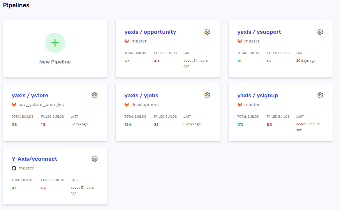 Sample Pipeline